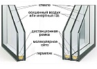 Преимущества и особенности двухкамерного стеклопакета